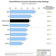 Image for article titled The JD Power Smartphone Satisfaction Ratings Give Apple a Win, Motorola a Big Lose
